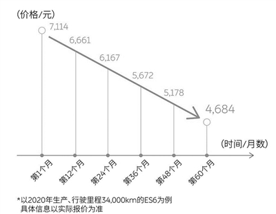 新能源汽车和经典的传统燃油车型 周末游玩租哪个更合适？